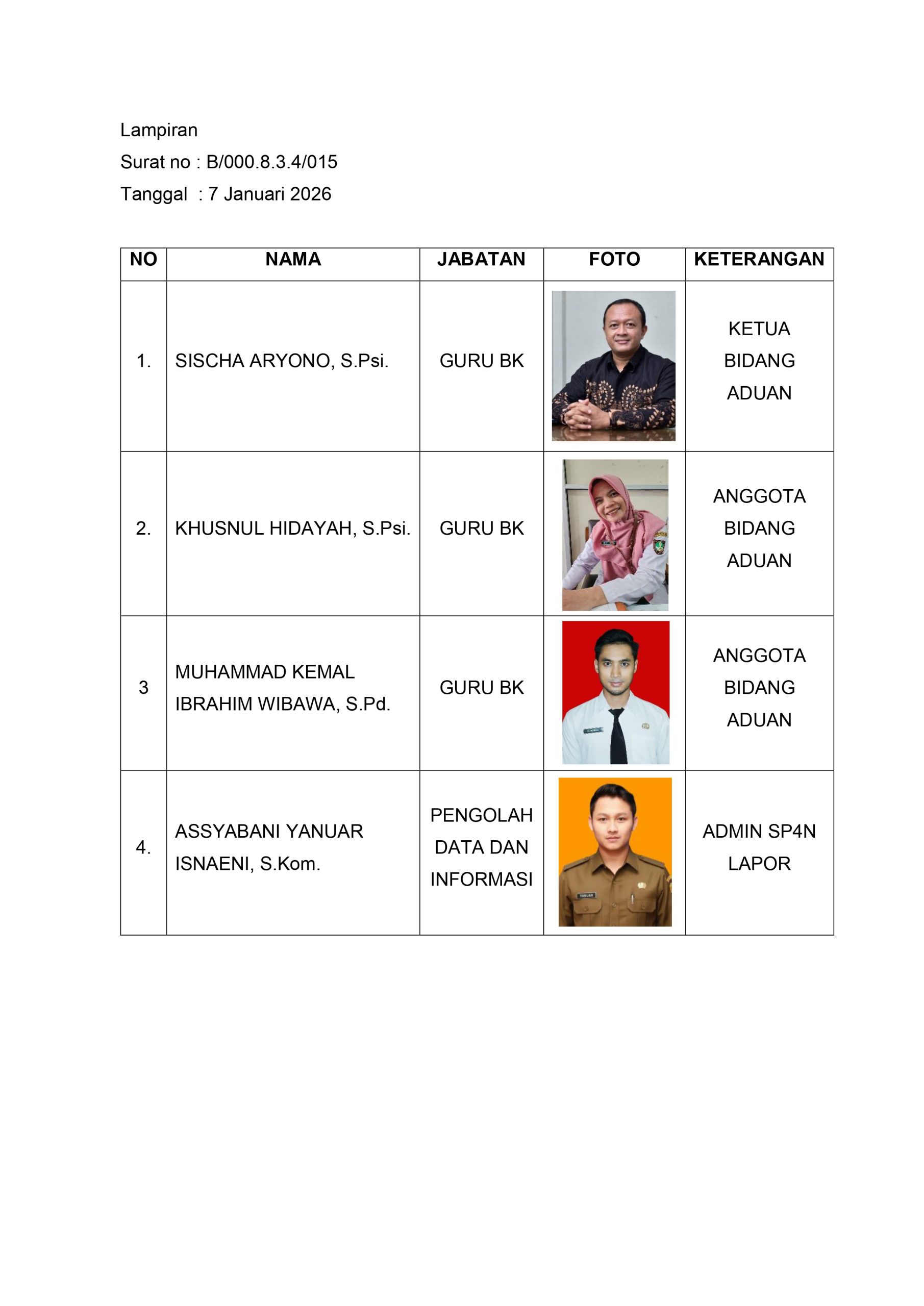 2. SK PETUGAS KHUSUS PENGADUAN DAN KONSULTASI_page-0002